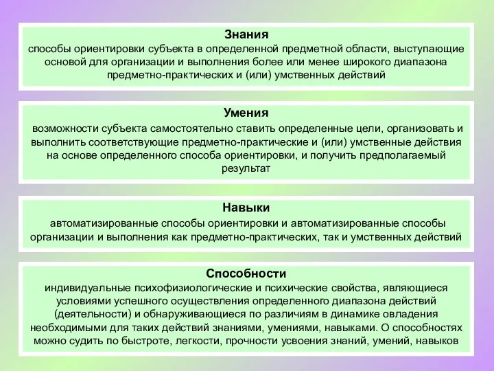 Знания способы ориентировки субъекта в определенной предметной области, выступающие основой для организации и