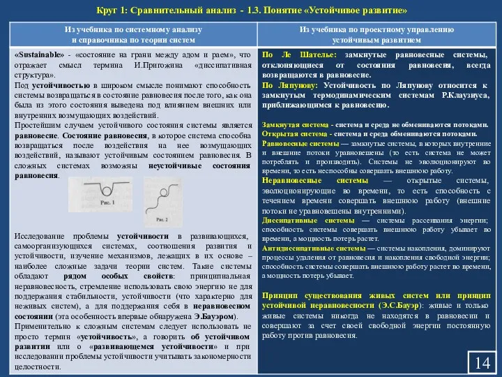 Круг 1: Сравнительный анализ - 1.3. Понятие «Устойчивое развитие»