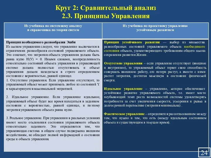 Круг 2: Сравнительный анализ 2.3. Принципы Управления