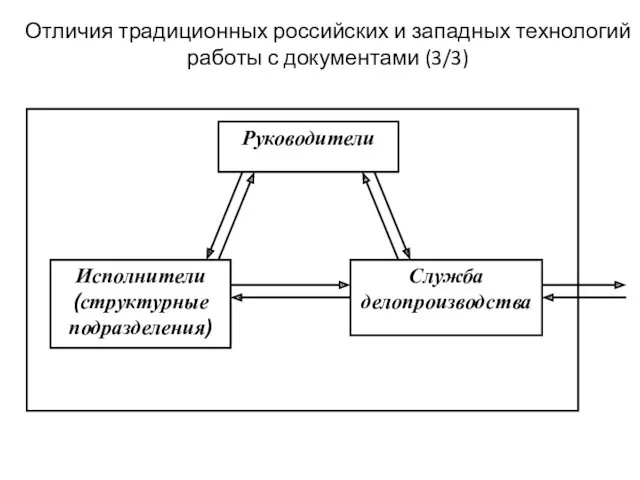 Отличия традиционных российских и западных технологий работы с документами (3/3)