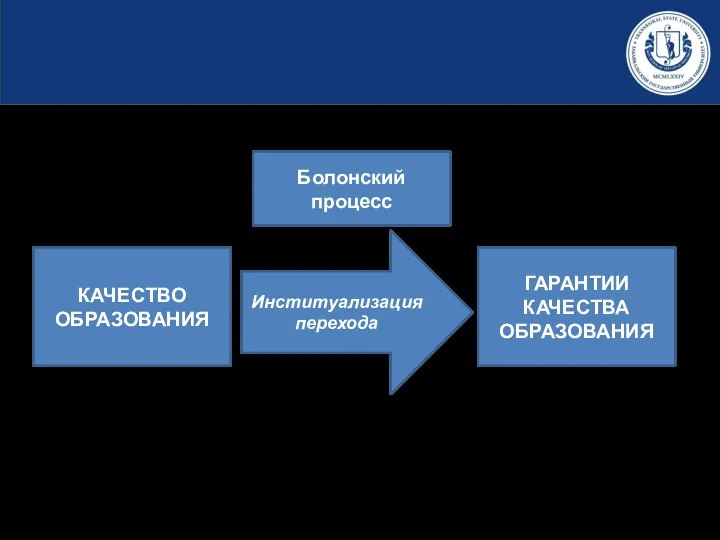 КАЧЕСТВО ОБРАЗОВАНИЯ ГАРАНТИИ КАЧЕСТВА ОБРАЗОВАНИЯ Институализация перехода Болонский процесс