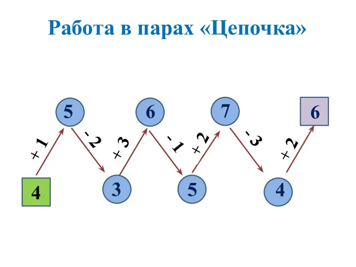 + 11 Работа в парах «Цепочка» 4 + 31 +