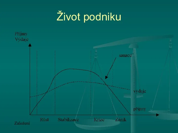 Život podniku Založení