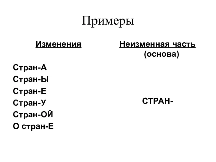 Примеры Изменения Стран-А Стран-Ы Стран-Е Стран-У Стран-ОЙ О стран-Е Неизменная часть (основа) СТРАН-