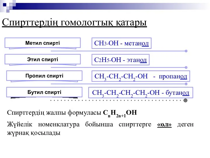 Спирттердің гомологтық қатары Спирттердің жалпы формуласы CnH2n+1OH Жүйелік номенклатура бойынша спирттерге «ол» деген жүрнақ қосылады