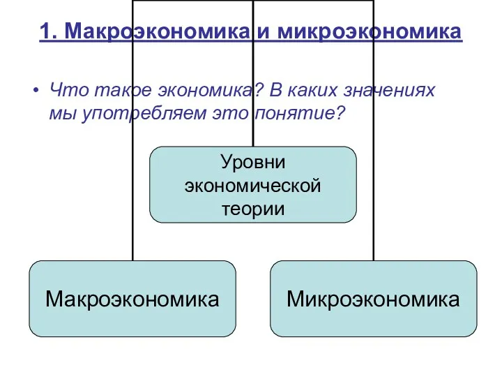 1. Макроэкономика и микроэкономика Что такое экономика? В каких значениях мы употребляем это понятие?