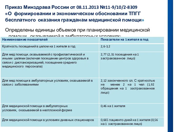 Приказ Минздрава России от 08.11.2013 №11-9/10/2-8309 «О формировании и экономическом