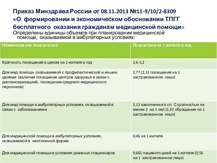 Приказ Минздрава России от 08.11.2013 №11-9/10/2-8309 «О формировании и экономическом