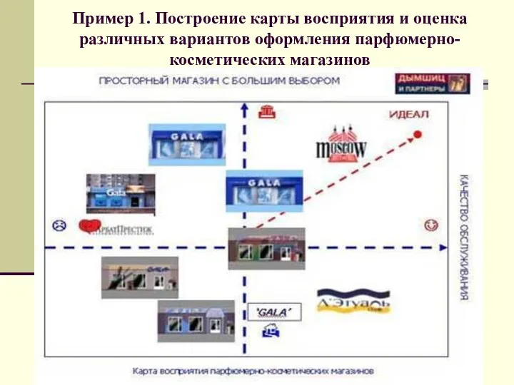 Пример 1. Построение карты восприятия и оценка различных вариантов оформления парфюмерно-косметических магазинов