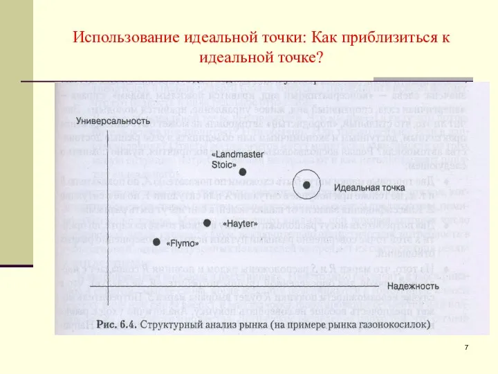 Использование идеальной точки: Как приблизиться к идеальной точке?