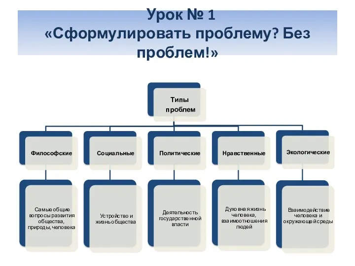 Урок № 1 «Сформулировать проблему? Без проблем!»