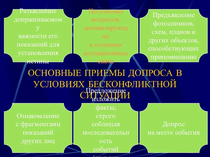 ОСНОВНЫЕ ПРИЕМЫ ДОПРОСА В УСЛОВИЯХ БЕСКОНФЛИКТНОЙ СИТУАЦИИ Разъяснение допрашиваемому важности его показаний для