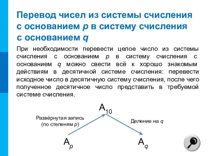 Перевод чисел из системы счисления с основанием р в систему