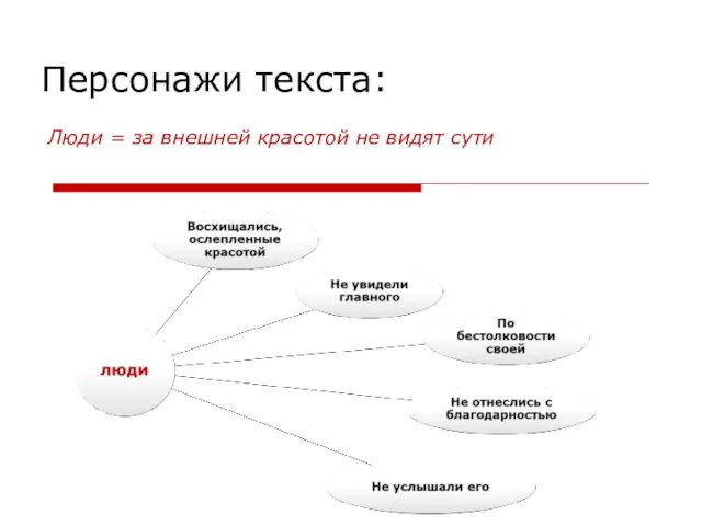 Персонажи текста: Люди = за внешней красотой не видят сути