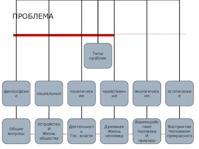 ПРОБЛЕМА