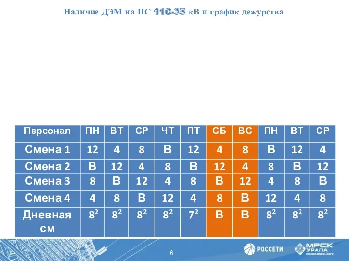 Наличие ДЭМ на ПС 110-35 кВ и график дежурства