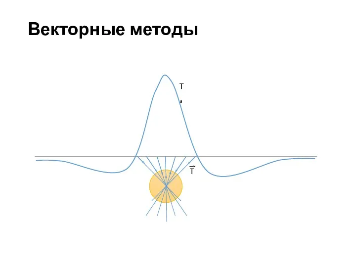 Векторные методы Ta T