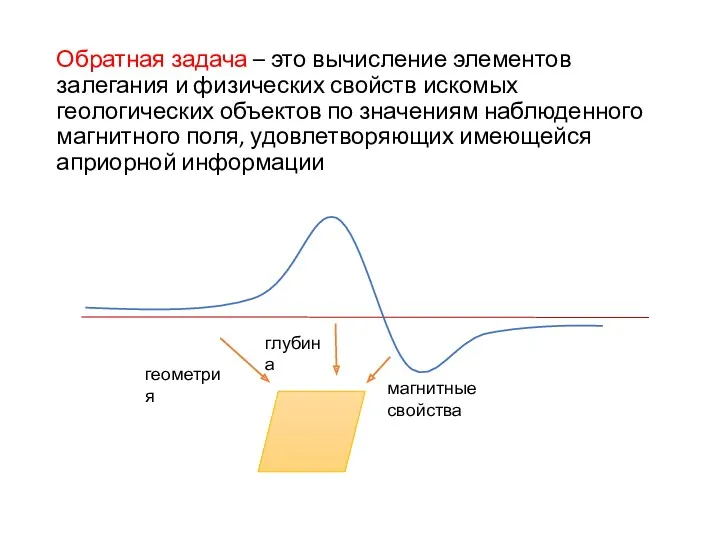 Обратная задача – это вычисление элементов залегания и физических свойств