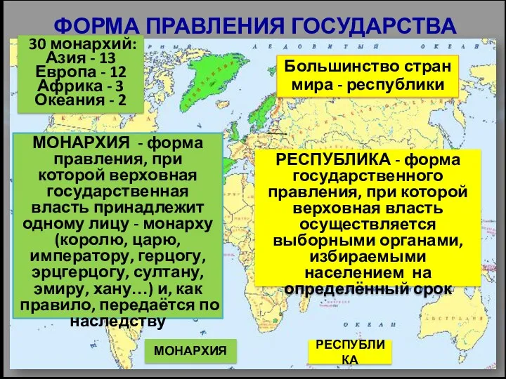 МОНАРХИЯ РЕСПУБЛИКА ФОРМА ПРАВЛЕНИЯ ГОСУДАРСТВА МОНАРХИЯ - форма правления, при