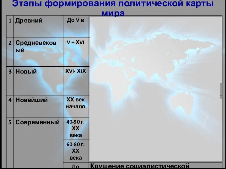 Этапы формирования политической карты мира