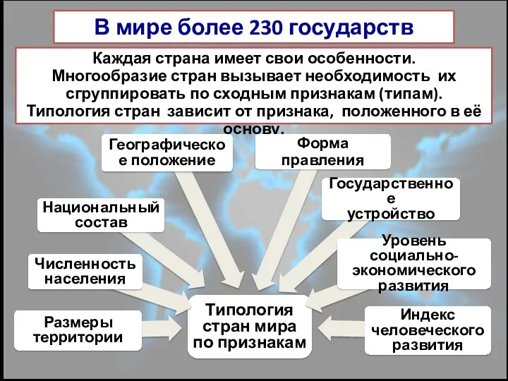 В мире более 230 государств Каждая страна имеет свои особенности.