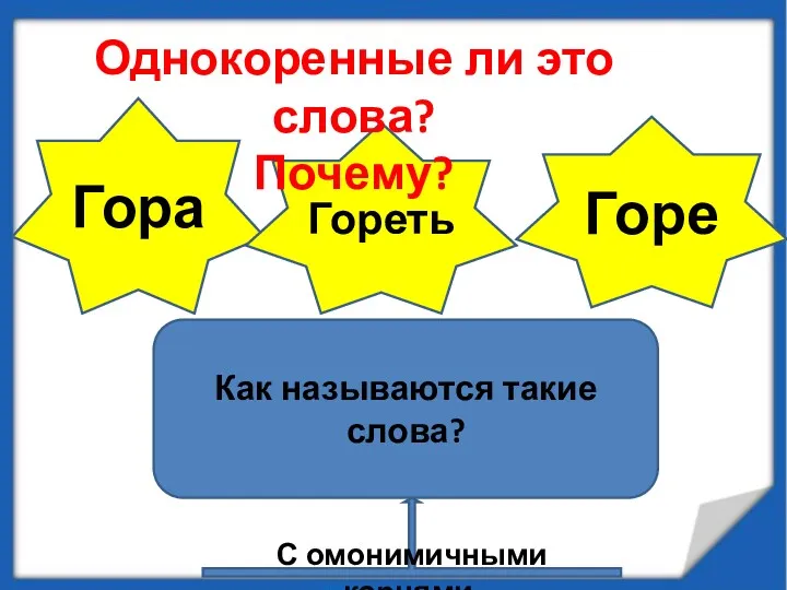 Гора Гореть Горе Как называются такие слова? Однокоренные ли это слова? Почему? С омонимичными корнями.