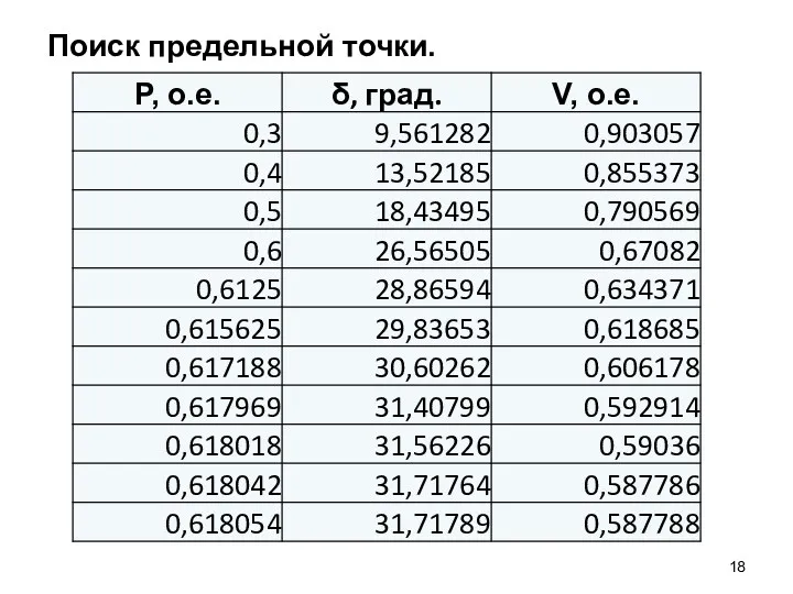 Поиск предельной точки.