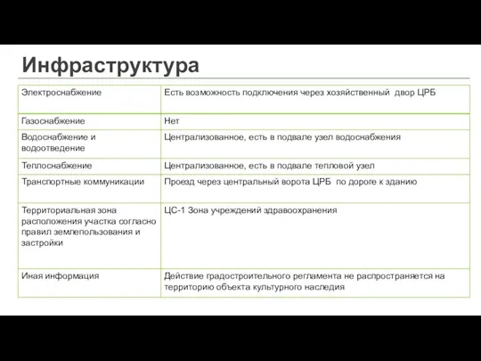 Инфраструктура