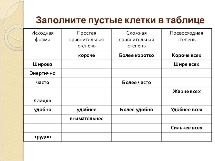 Заполните пустые клетки в таблице