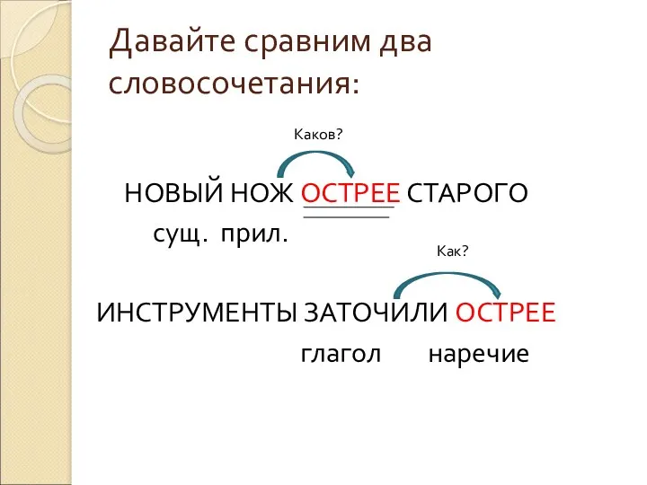 Давайте сравним два словосочетания: НОВЫЙ НОЖ ОСТРЕЕ СТАРОГО сущ. прил.