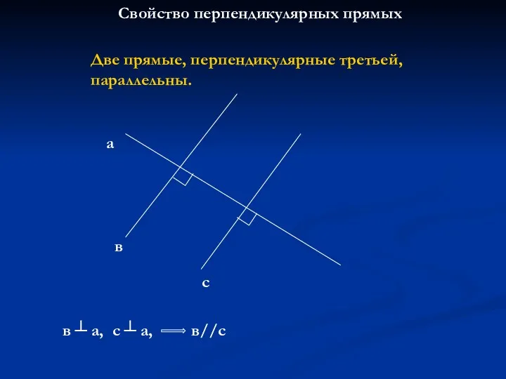 Свойство перпендикулярных прямых Две прямые, перпендикулярные третьей, параллельны. а в с в ┴