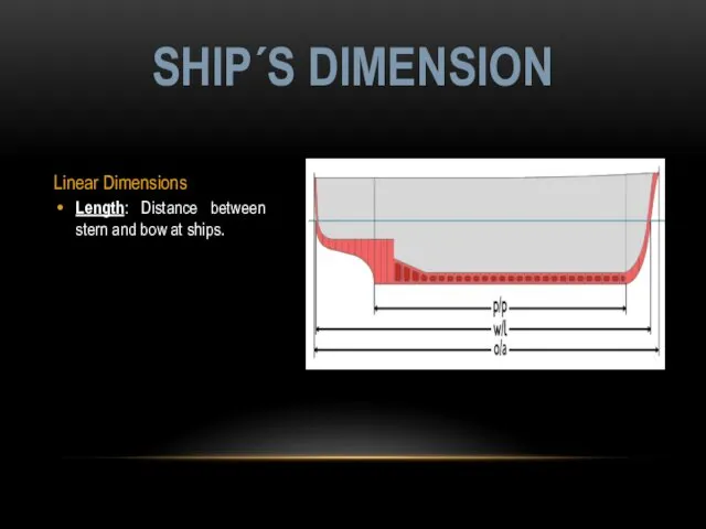 Linear Dimensions Length: Distance between stern and bow at ships. SHIP´S DIMENSION