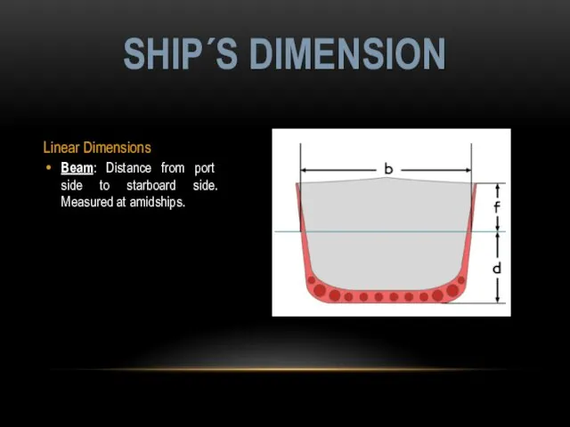 Linear Dimensions Beam: Distance from port side to starboard side. Measured at amidships. SHIP´S DIMENSION