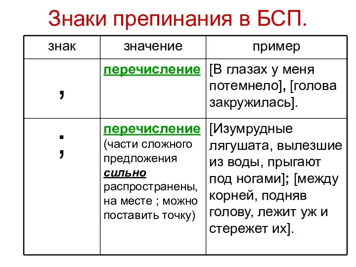 Знаки препинания в БСП.