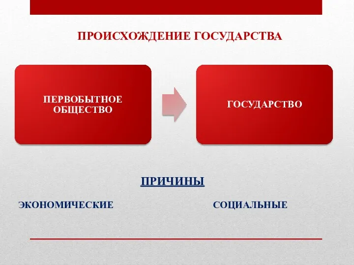 ПРОИСХОЖДЕНИЕ ГОСУДАРСТВА ПРИЧИНЫ ЭКОНОМИЧЕСКИЕ СОЦИАЛЬНЫЕ