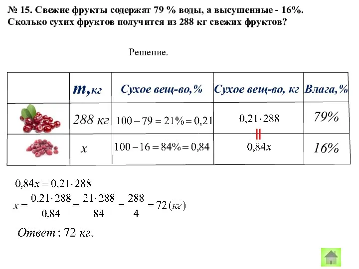 288 кг 79% 16% х № 15. Свежие фрукты содержат