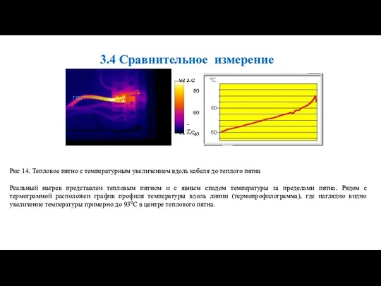 Рис 14. Тепловое пятно с температурным увеличением вдоль кабеля до теплого пятна Реальный