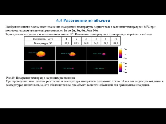 Изображения ниже показывают изменение измеряемой температуры черного тела с заданной температурой 850С при