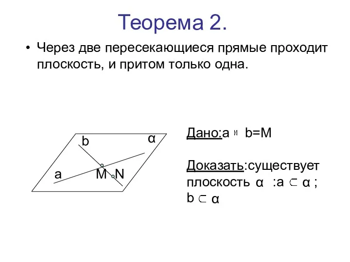 Теорема 2. Через две пересекающиеся прямые проходит плоскость, и притом только одна. α