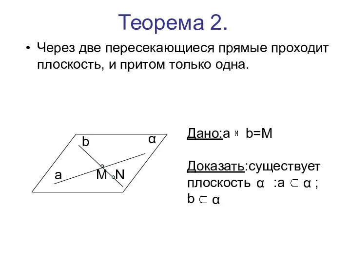 Теорема 2. Через две пересекающиеся прямые проходит плоскость, и притом