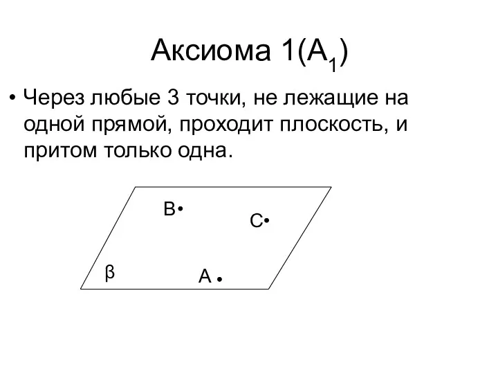 Аксиома 1(А1) Через любые 3 точки, не лежащие на одной прямой, проходит плоскость,