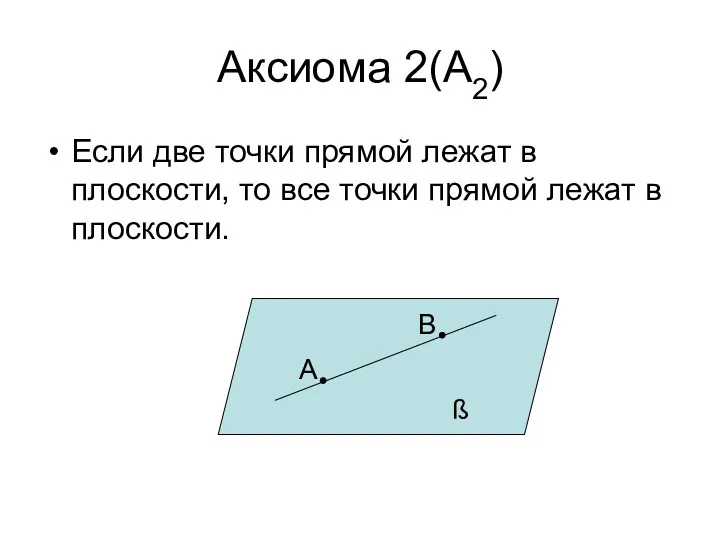 Аксиома 2(А2) Если две точки прямой лежат в плоскости, то все точки прямой