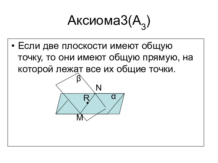 Аксиома3(А3) Если две плоскости имеют общую точку, то они имеют общую прямую, на