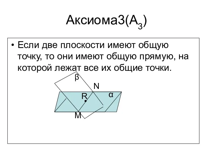 Аксиома3(А3) Если две плоскости имеют общую точку, то они имеют