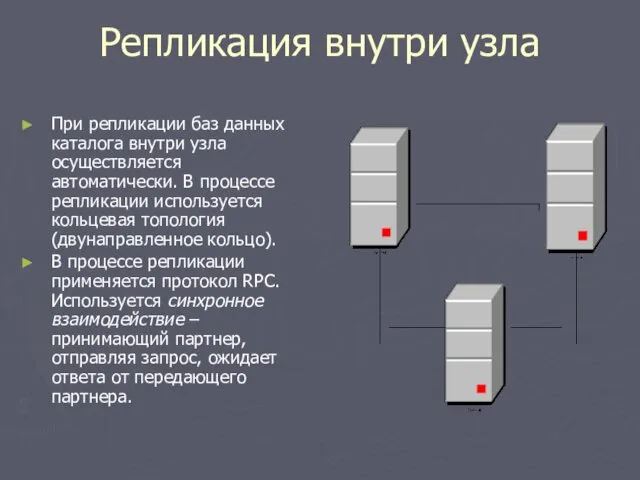 Репликация внутри узла При репликации баз данных каталога внутри узла