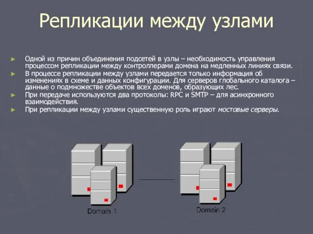 Репликации между узлами Одной из причин объединения подсетей в узлы