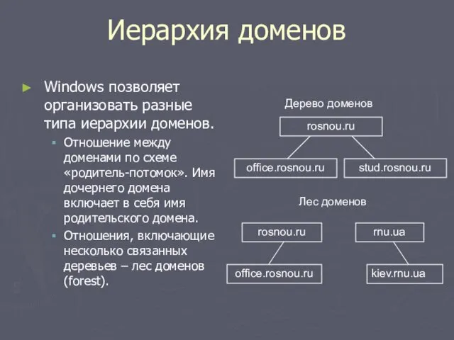 Иерархия доменов Windows позволяет организовать разные типа иерархии доменов. Отношение