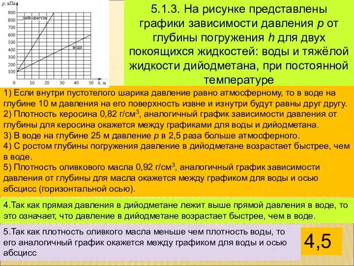 5.1.3. На рисунке представлены графики зависимости давления p от глубины