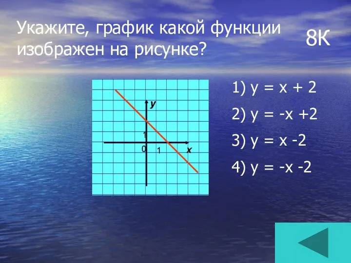 8К 1) у = х + 2 2) у =