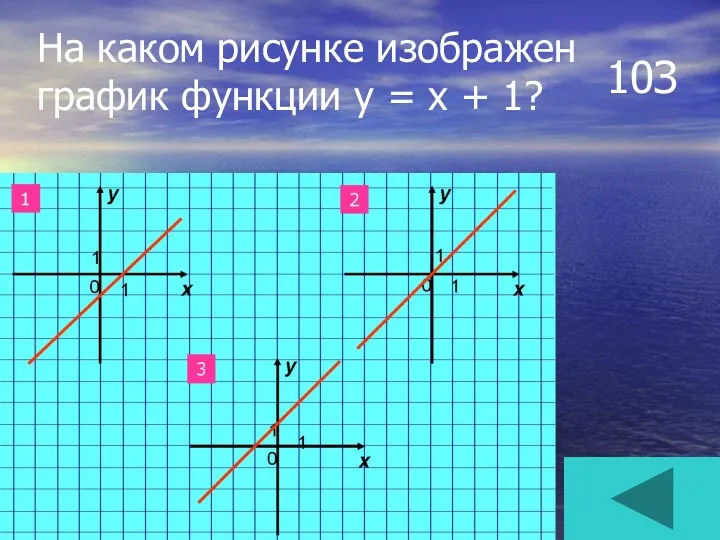 10З На каком рисунке изображен график функции у = х + 1?